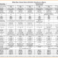 Financial Projections For A Business Plan