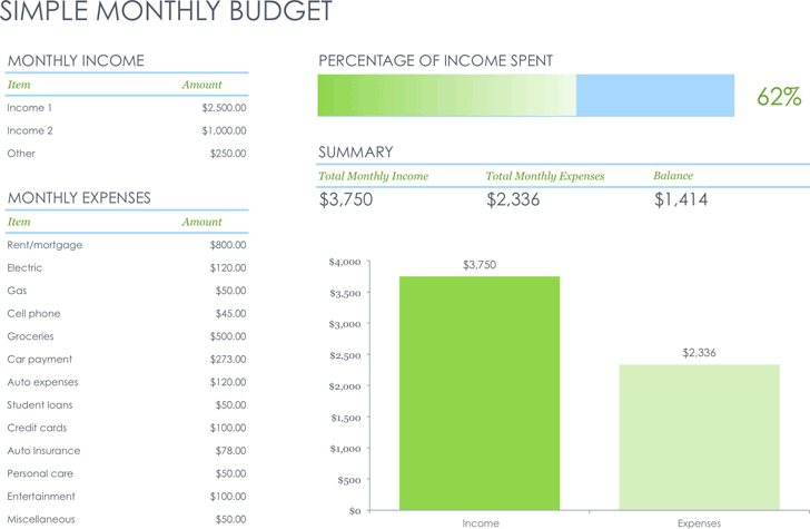 Simple Monthly Budget TemplateSSSS
