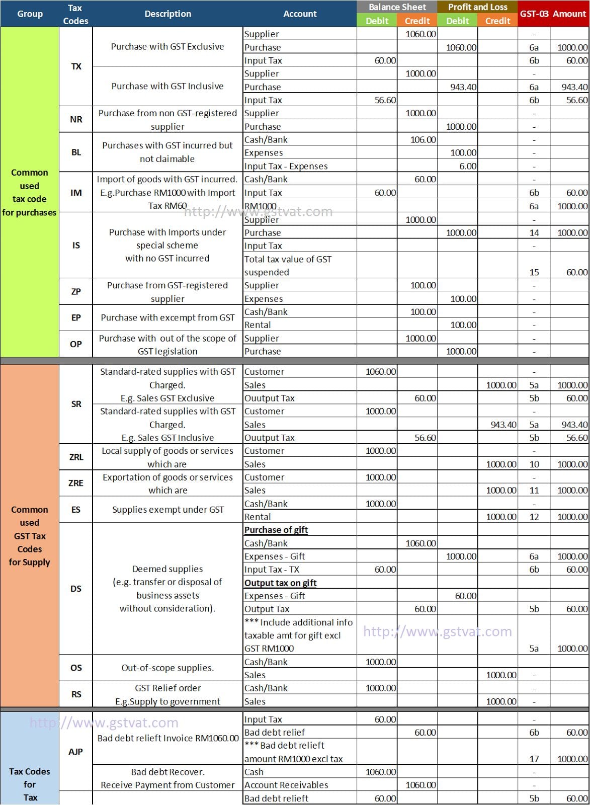 balanced bookkeeping