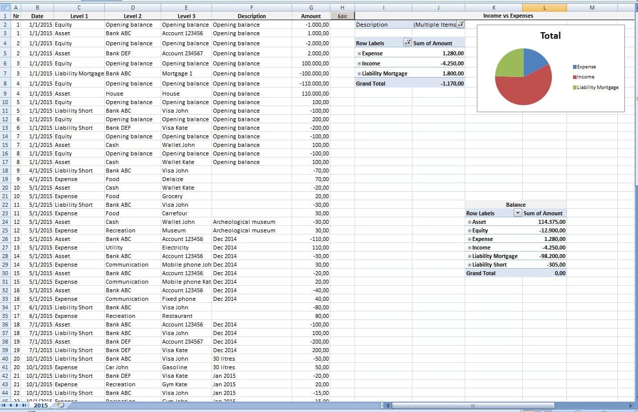 Accounting Balance Sheet Example