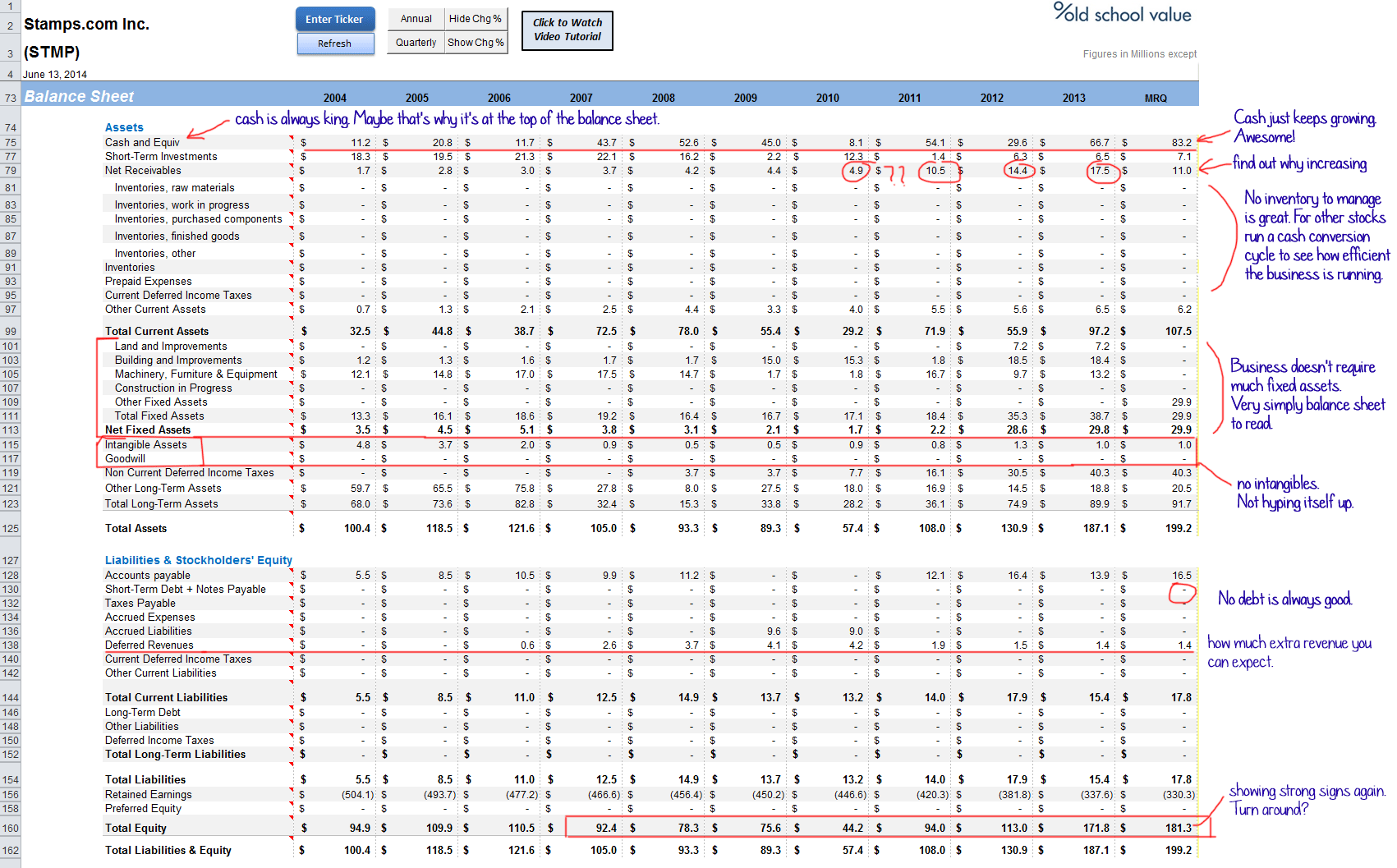 Accounting Balance Sheet Practice