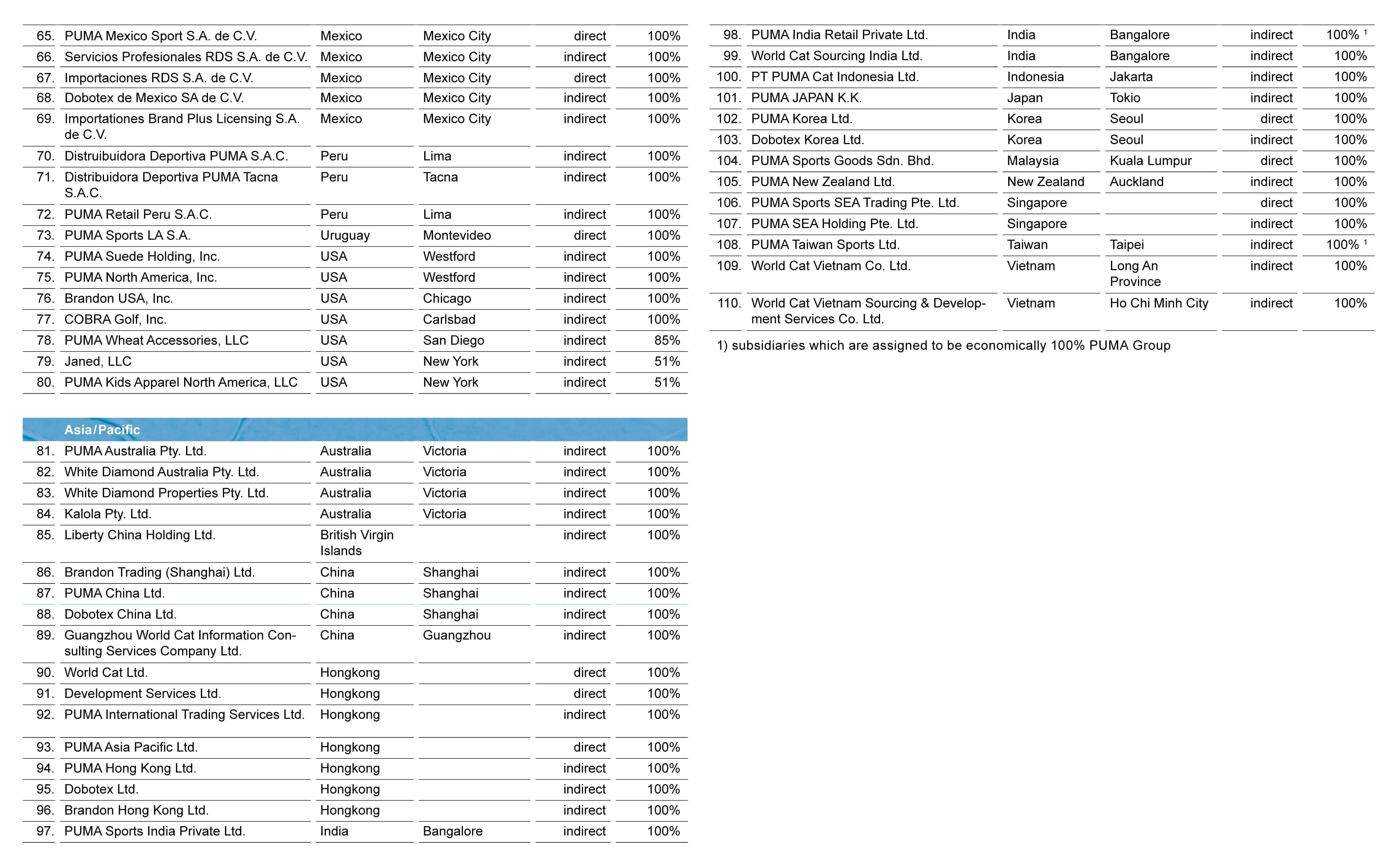 Balance Sheet Equation Worksheet