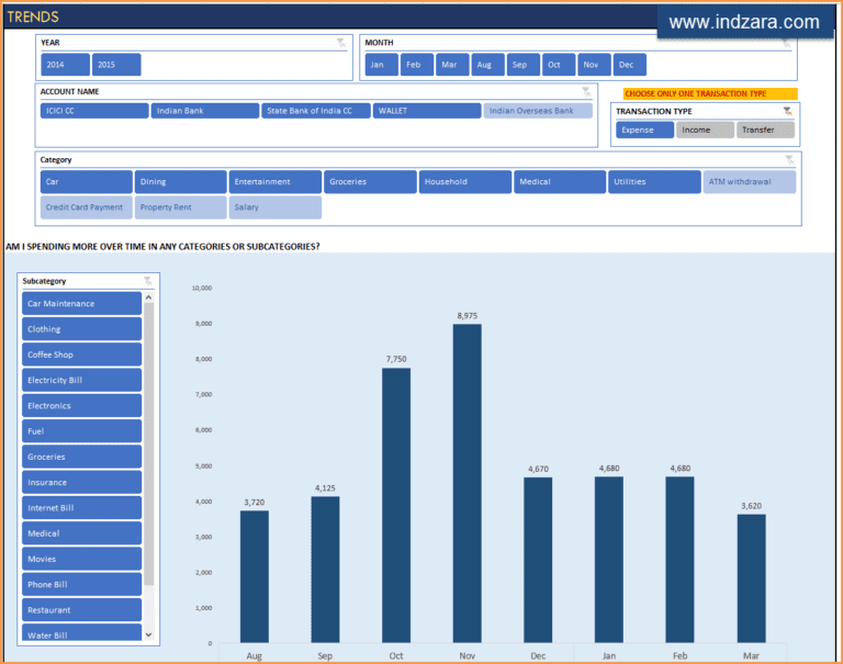 bank of america budget template —