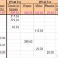 Basic Bookkeeping Examples