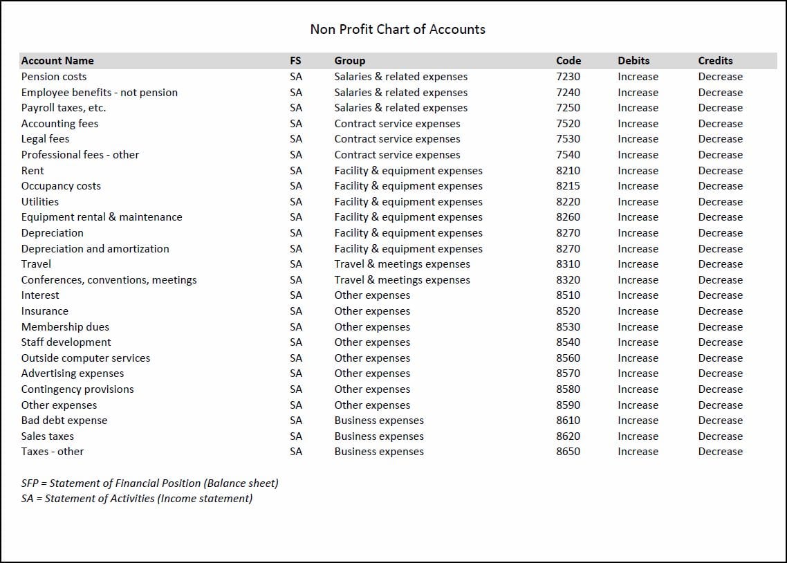 Bookkeeping Spreadsheet