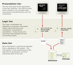 Business Applications Definition