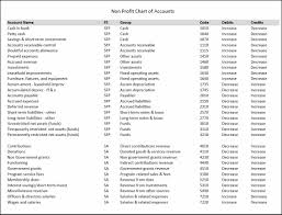 Chart Of Accounts Balance Sheet
