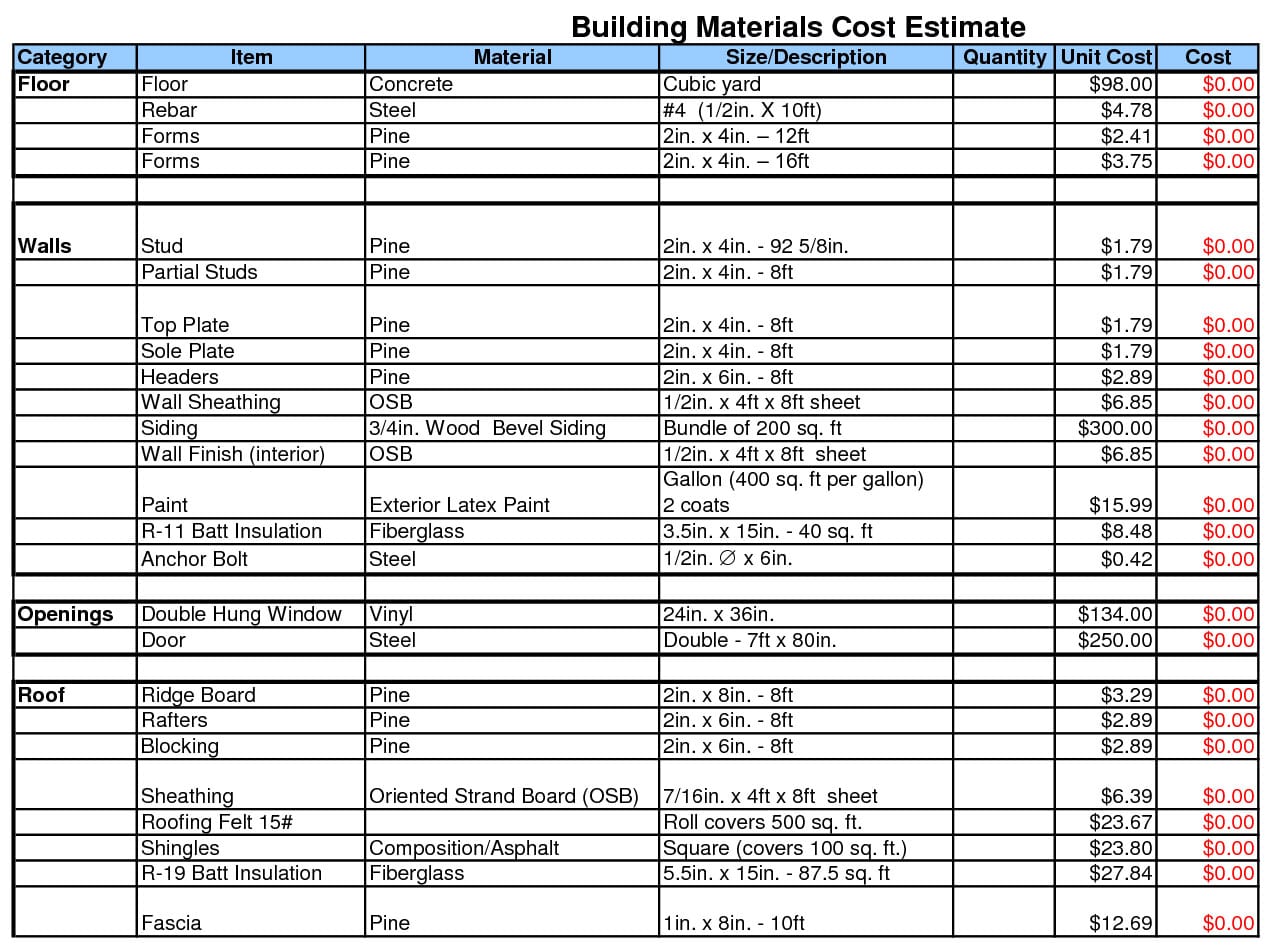 Construction Cost Estimating Template