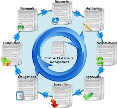 Contract Creation Software