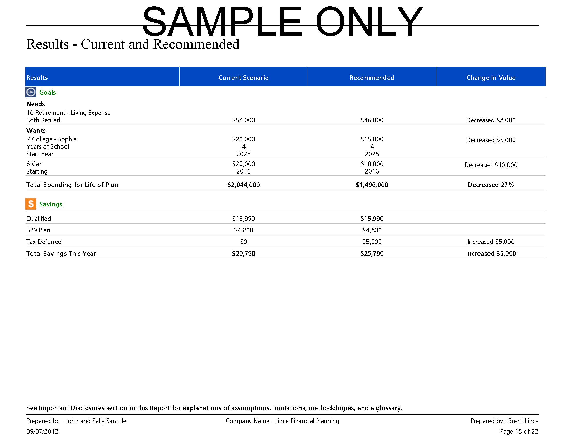 Creating A Financial Plan Template