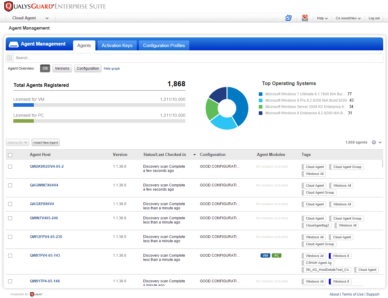 Example Spreadsheets For Business