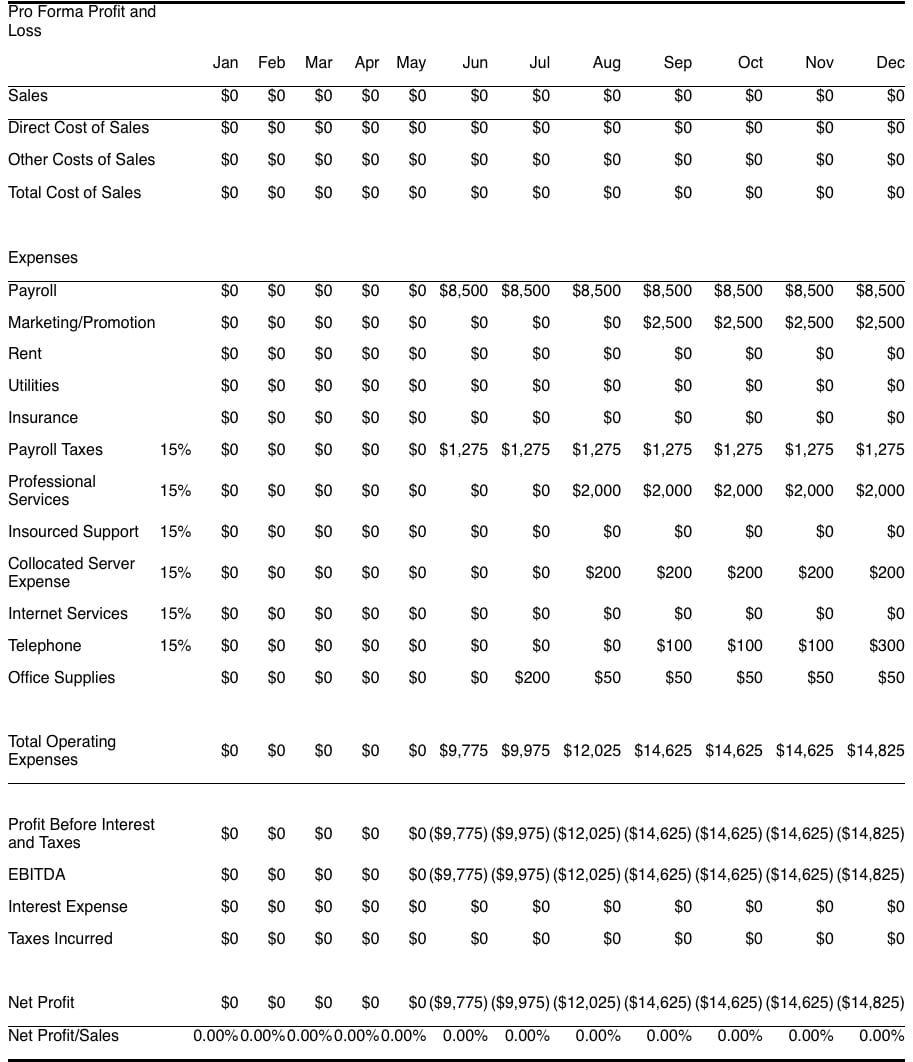 business plan index example