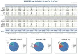 Free Accounting Spreadsheet Templates Excel 1