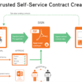 Free Business Contract Software