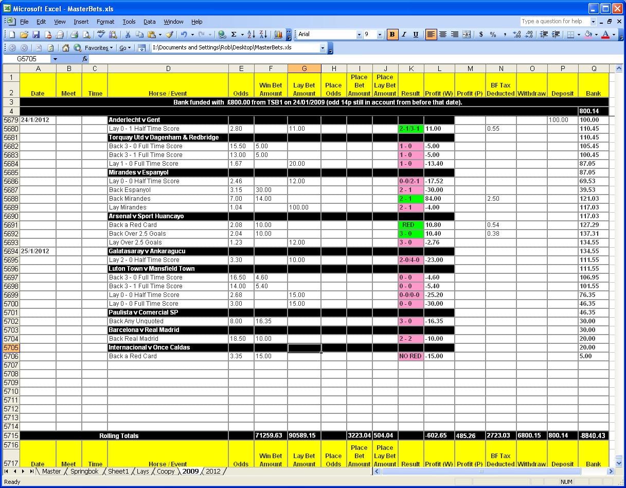 Monthly Profit And Loss Template