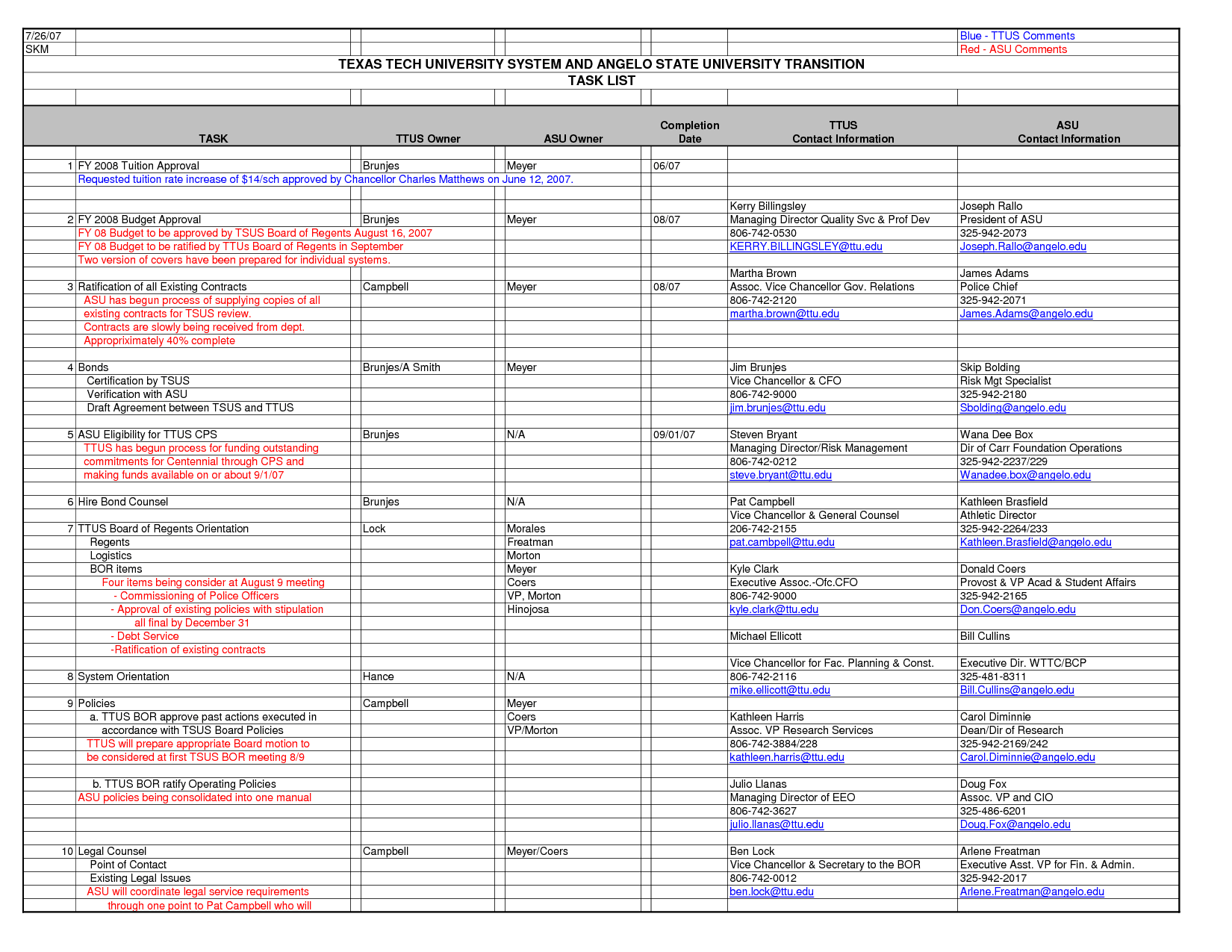 Personal Financial Plan Template Free Excelxo