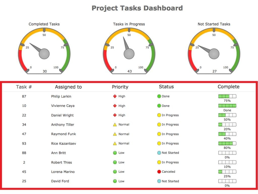 Project Management Tools Free 1