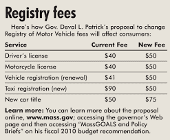 Registration License Fee