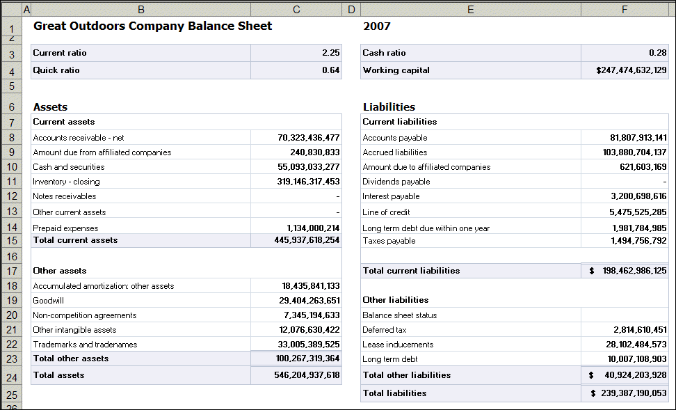 simple balance sheet template excel