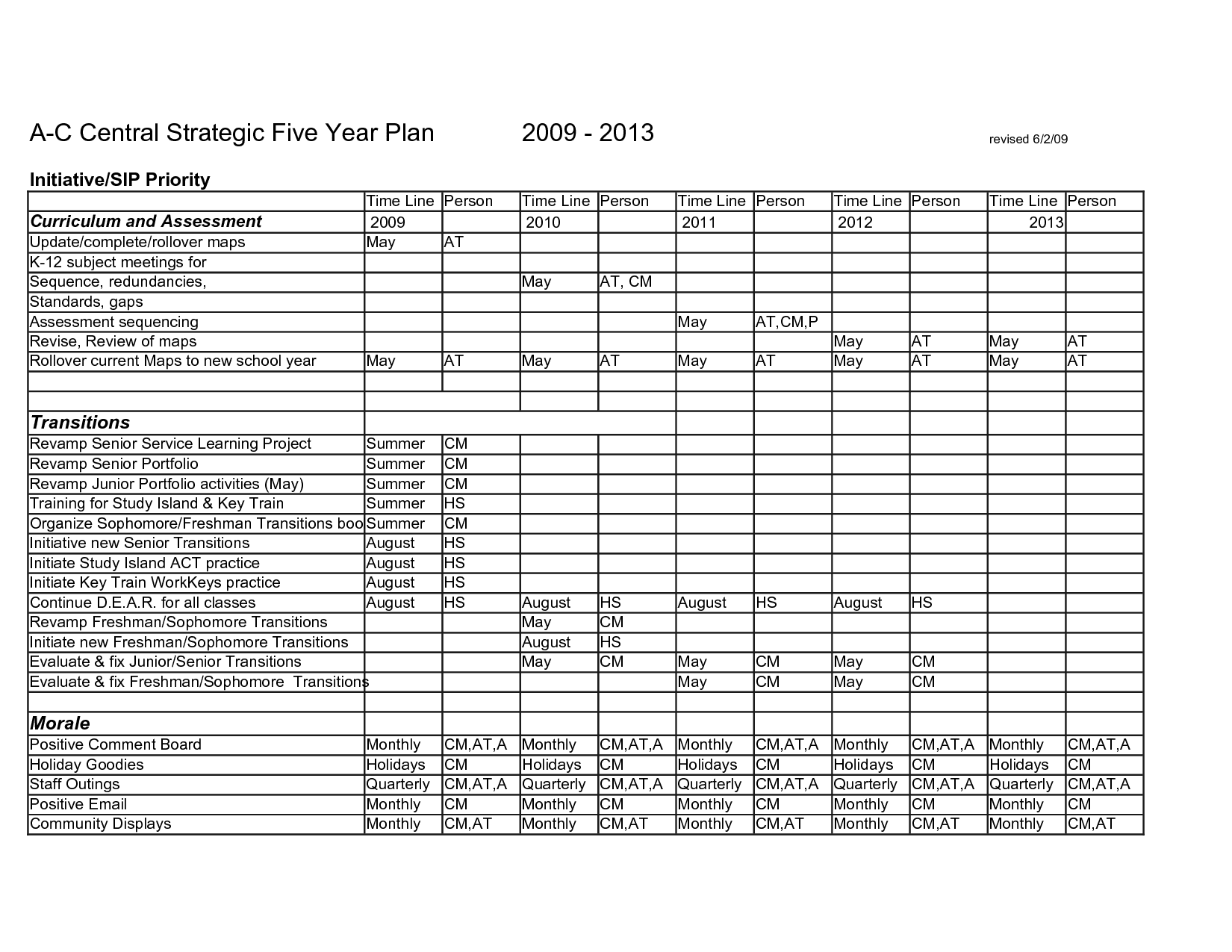 Simple Financial Plan Template