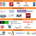 Types Of Business Applications