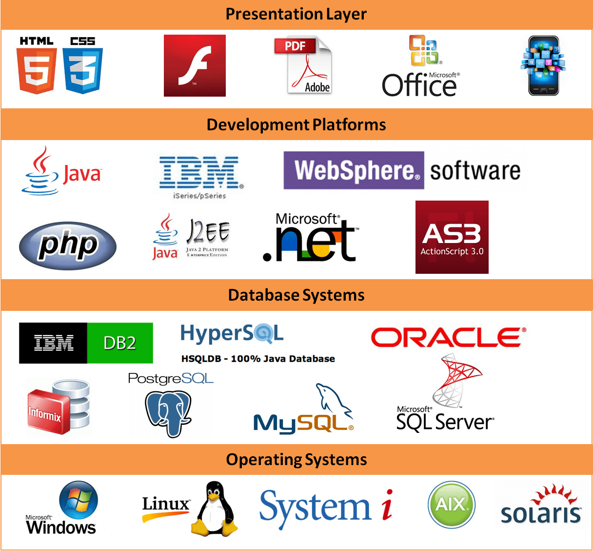 Types Of Business Applications