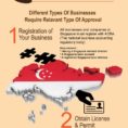 types of business licenses