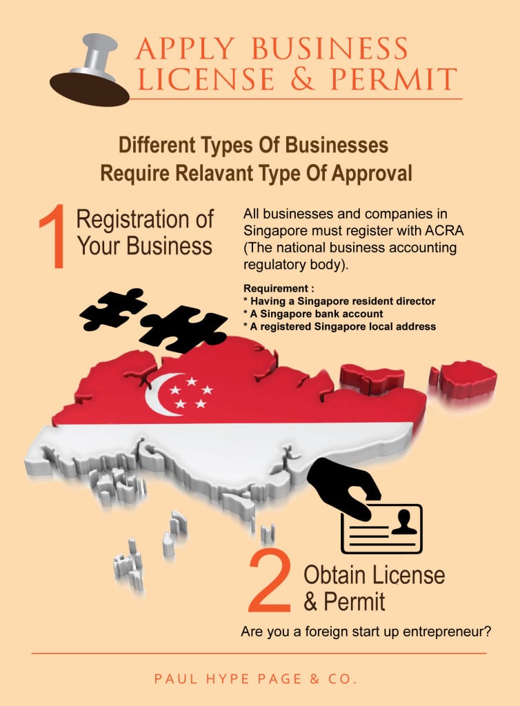 types of business licenses