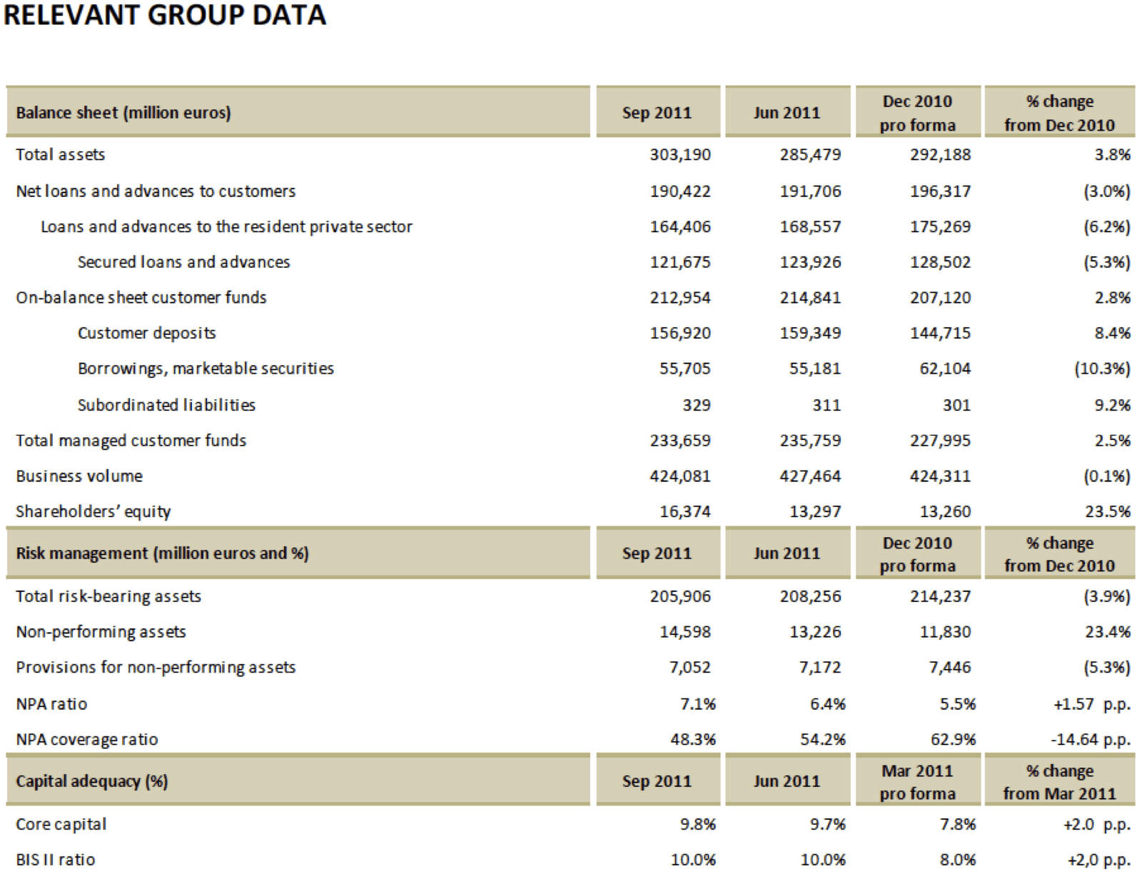 Accounting Spreadsheets Free