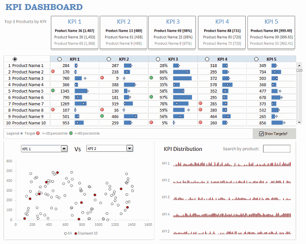 kpi presentation excel