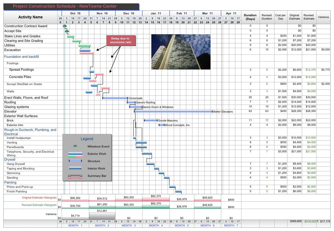 Project Tracking Tools