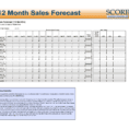 Sales Forecast Template