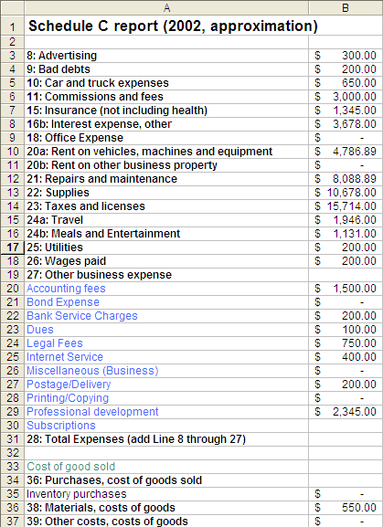 Small Business Monthly Expense Report