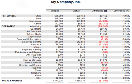 Business Expenses Spreadsheet Template