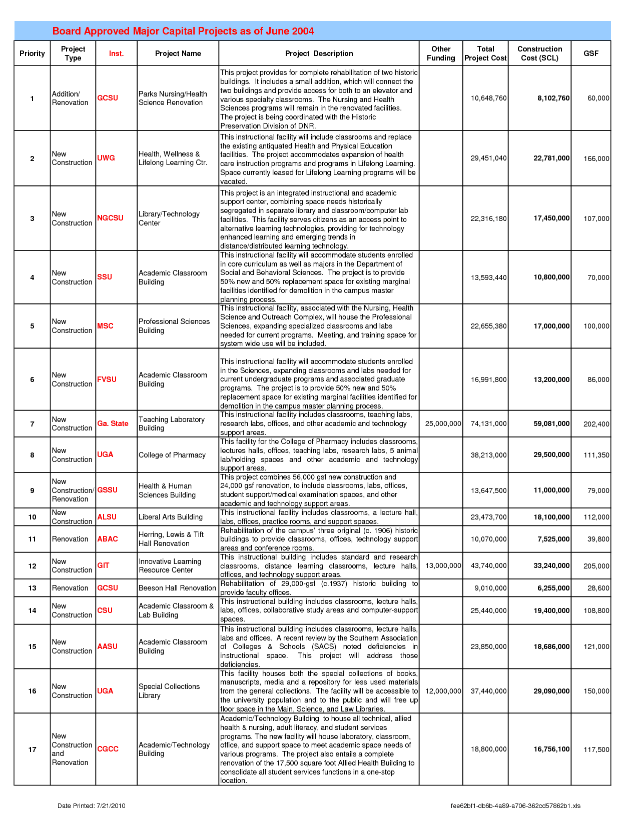 Cost Sheet In Excel Format Free Download