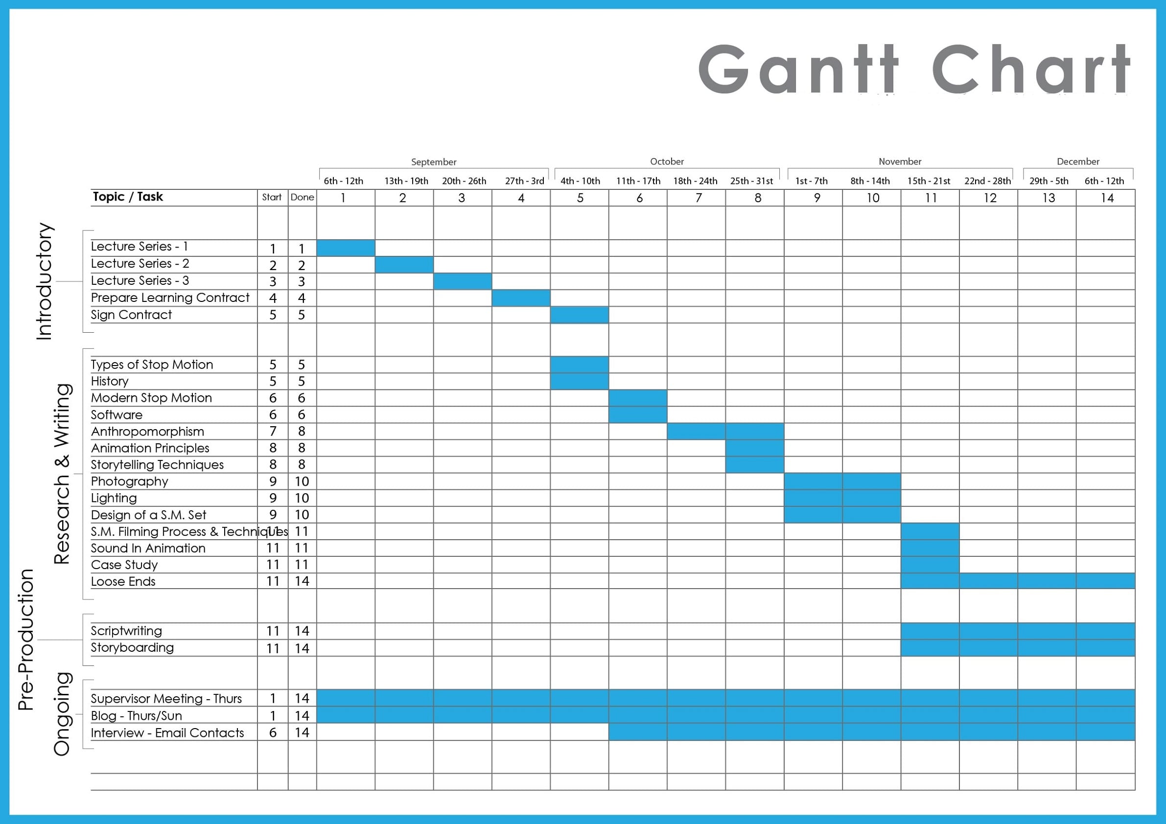 Excel Gantt Chart Templates Free