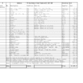 Free Inventory Spreadsheet Template Excel