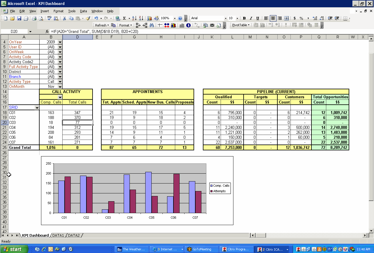 Kpi Dashboard Excel Template Free Download