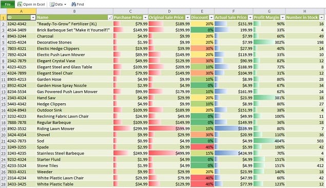 Kpi Dashboard Software