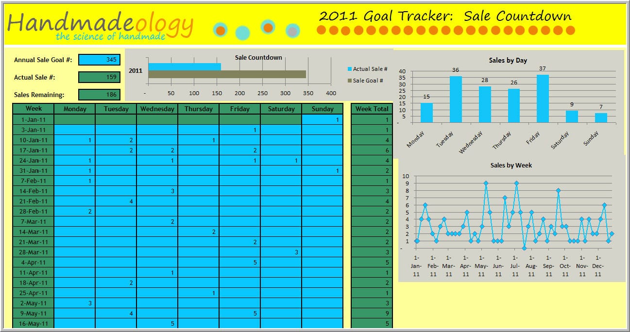 Sales Tracking Report Template